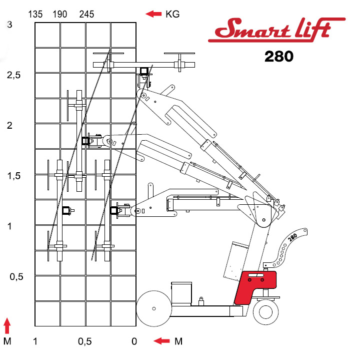 SL 280 Standard NOŚNOŚĆ PODNOŚNIK PRÓŻNIOWY